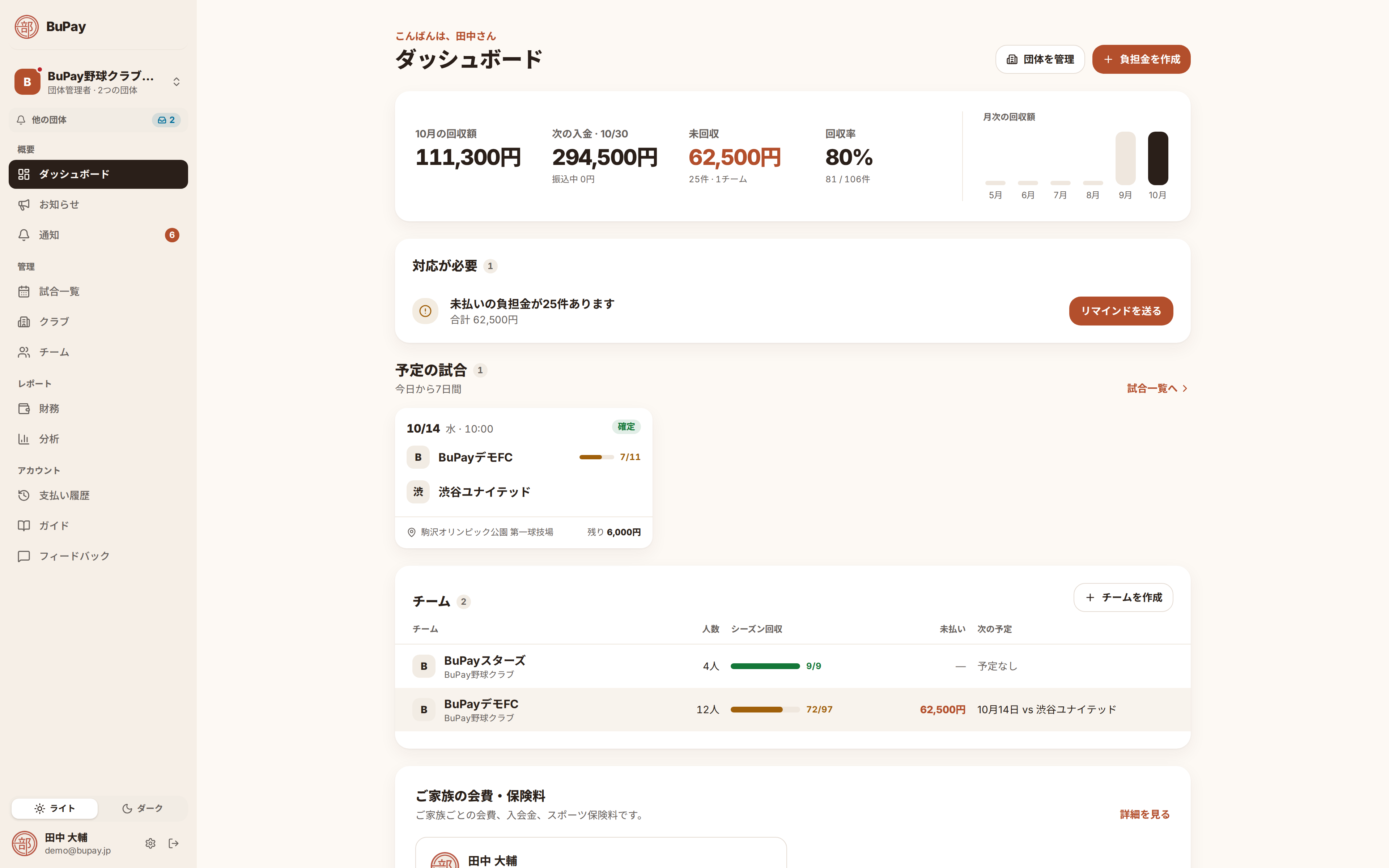 回収状況の数字とグラフ