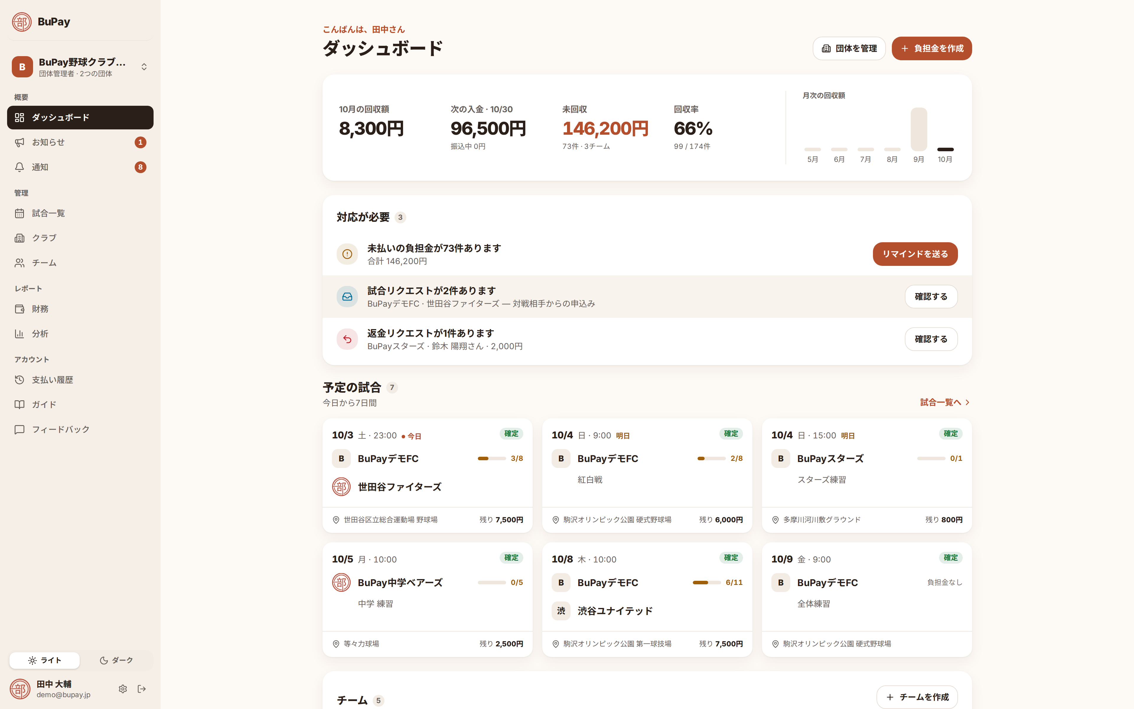 対応が必要の返金リクエスト