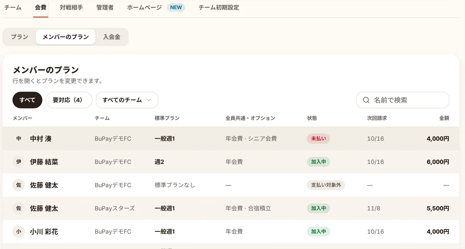 メンバーのプランの一覧。メンバーごとの標準プラン、全員共通・オプション、状態（加入中・未払いなど）、次回の請求日